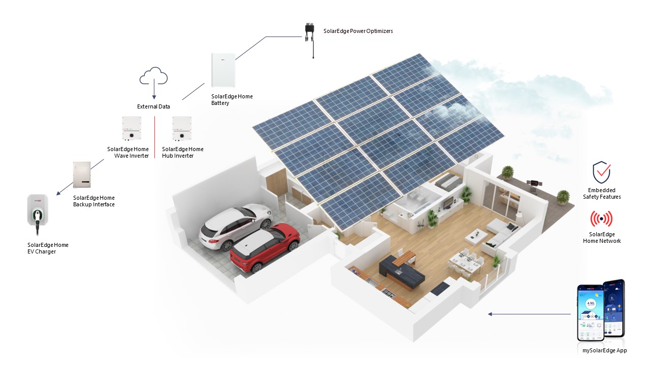 SolarEdge Home โซลูชั่นพลังงาน เพื่อบ้านอัจฉริยะ